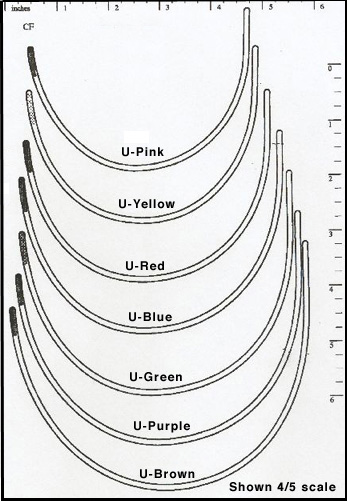 Breast Size 32a