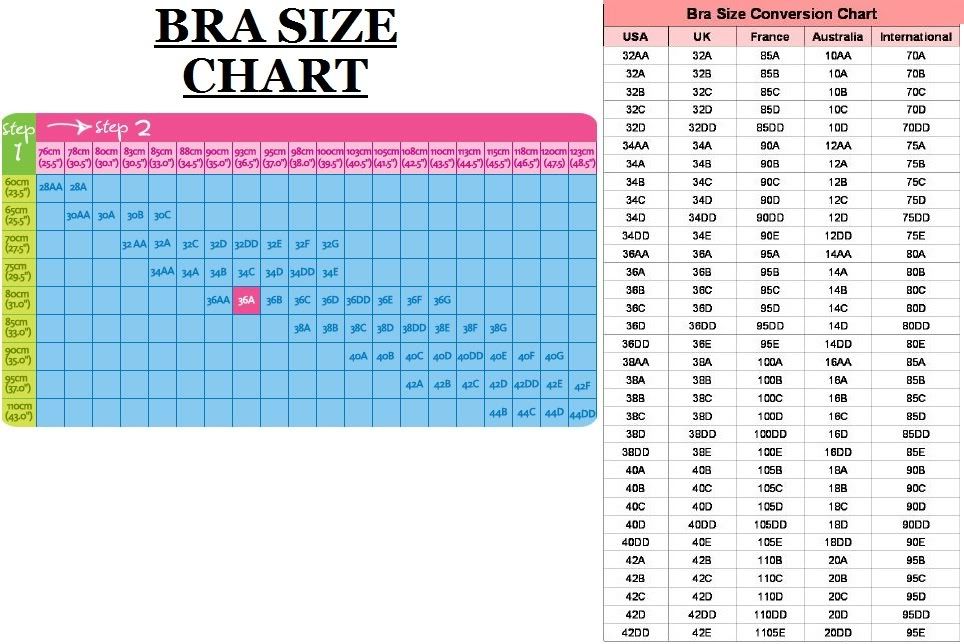 Breast Size Cup Chart