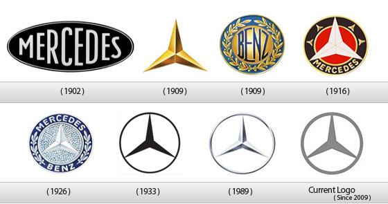 British Car Companies Logos