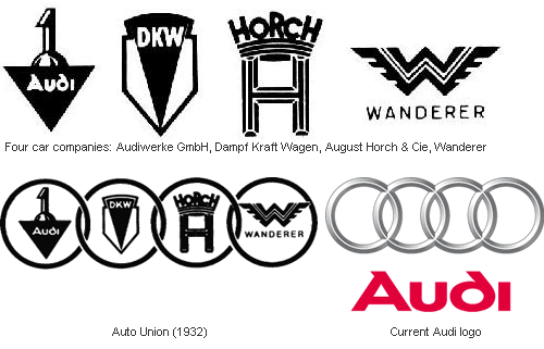 British Car Companies Logos R