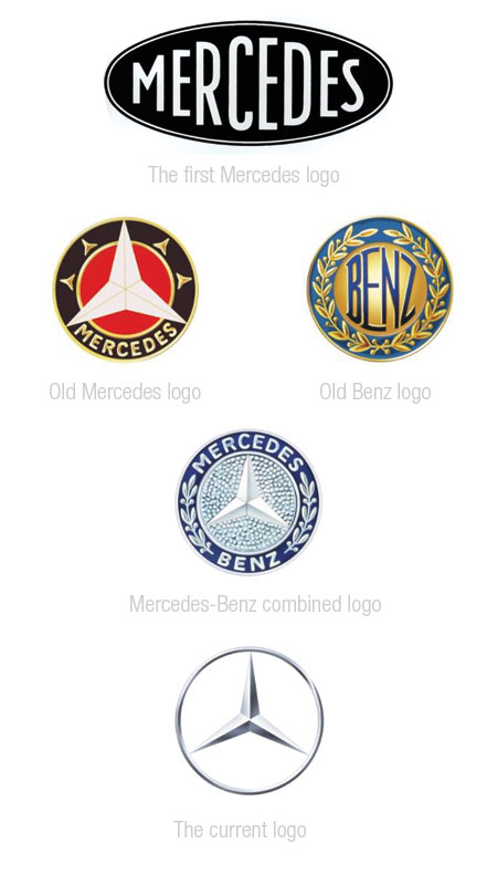 British Car Companies Logos R