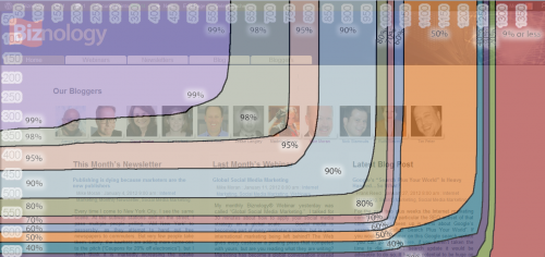 Browser Design Size