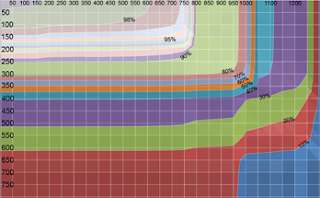 Browser Window Size Statistics