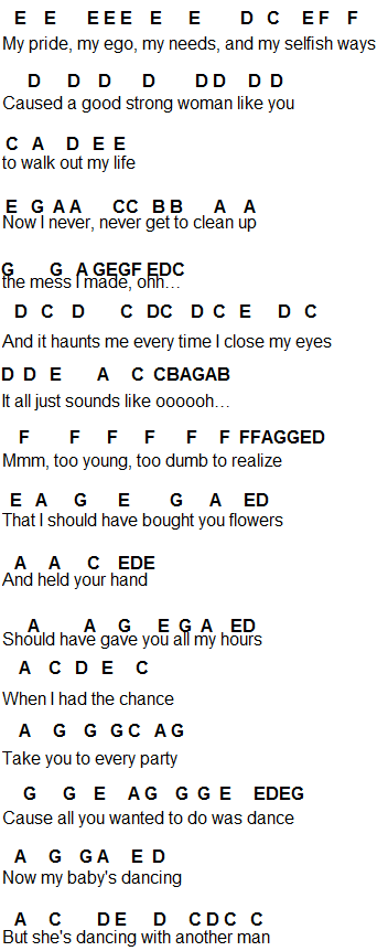 Bruno Mars When I Was Your Man Piano Chords