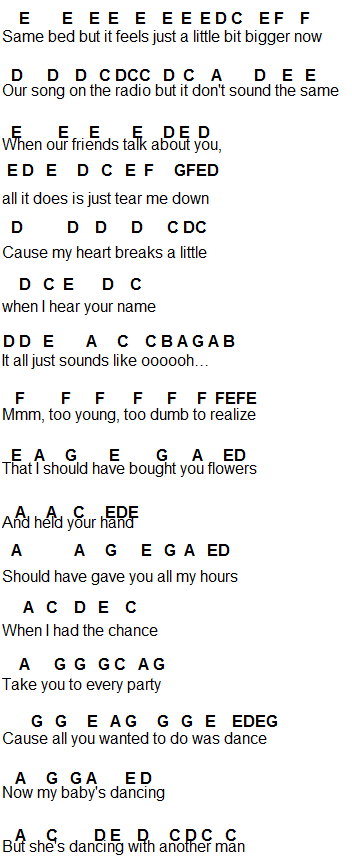 Bruno Mars When I Was Your Man Piano Chords