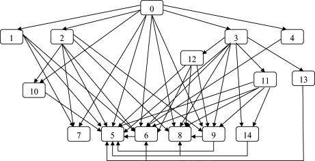 Caarmel Erp