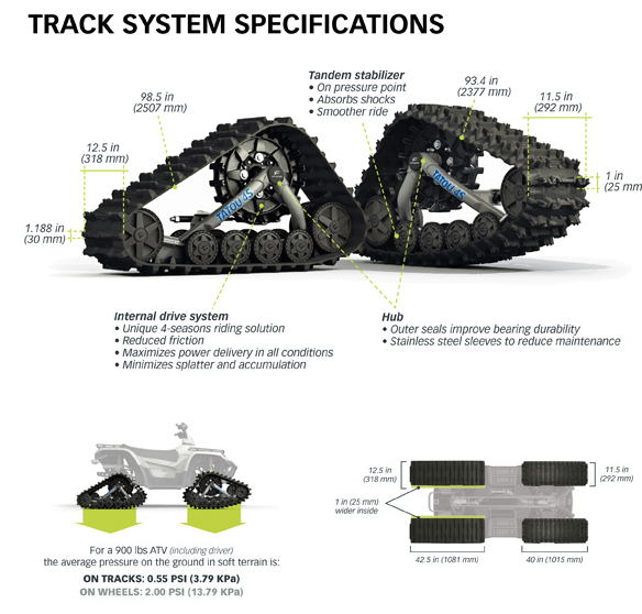 Camoplast Atv Tracks For Sale