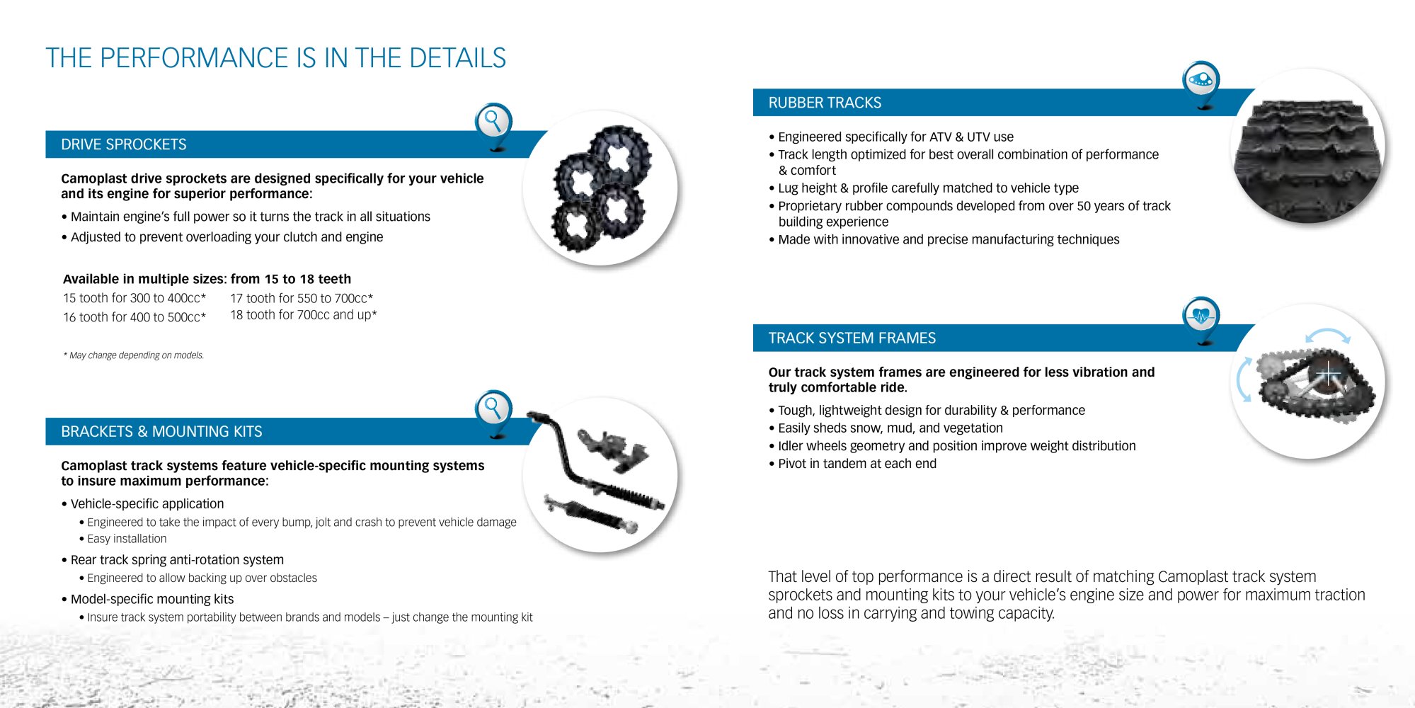 Camoplast Atv Tracks Price