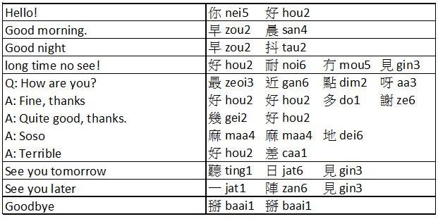 Cantonese