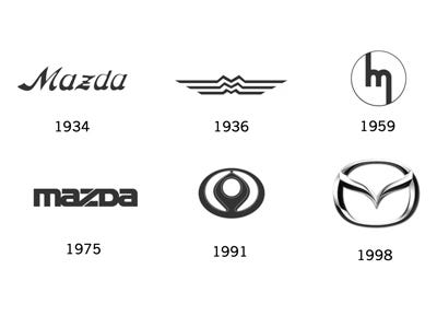 Car Companies Logos With Names