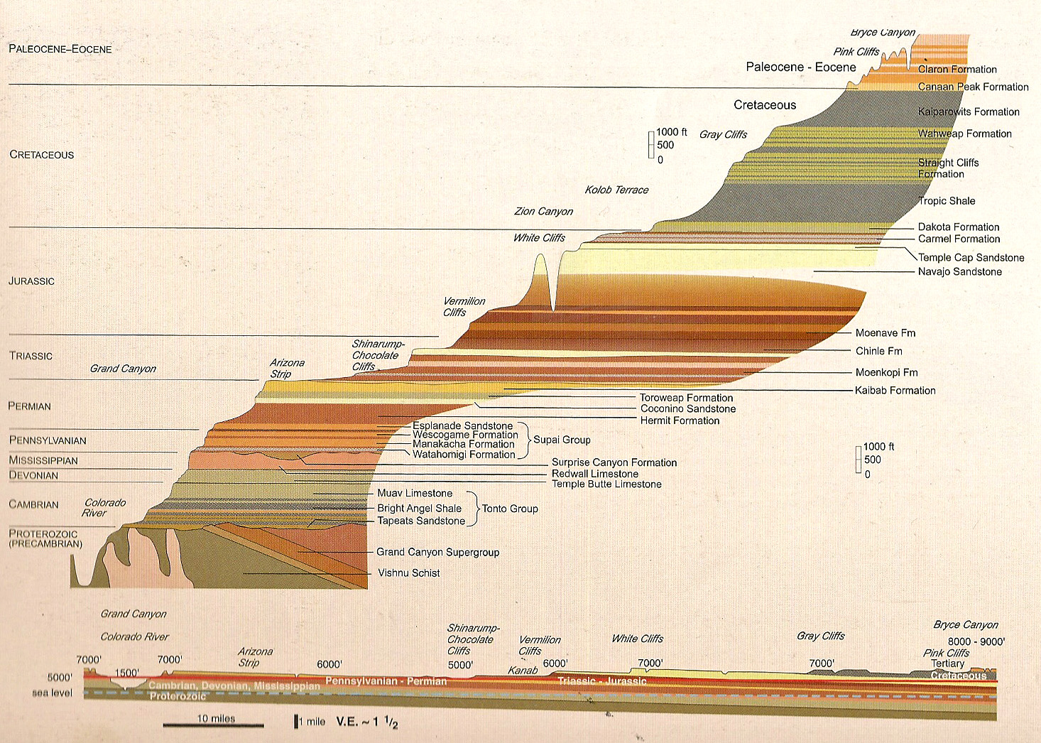 Carbonation Weathering Diagram