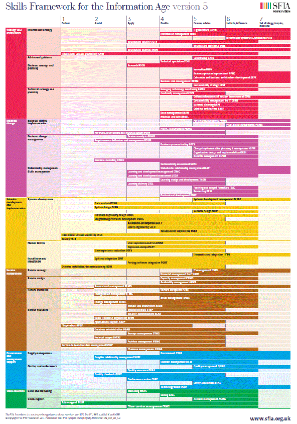 Career Path Model Framework