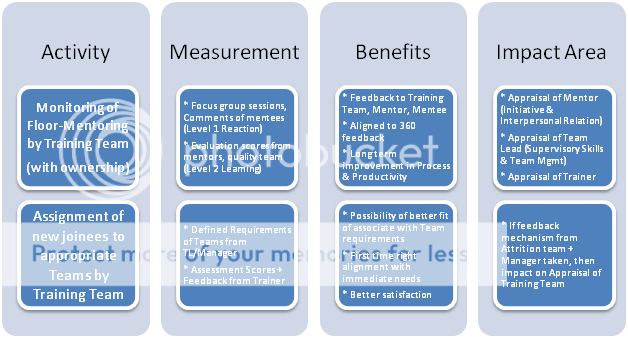 Career Path Model Framework