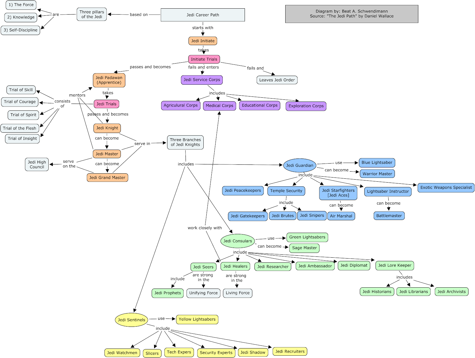 Career Path Template