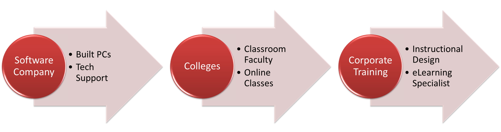 Career Path Template