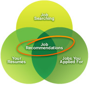 Careerbuilder Jobs Indianapolis