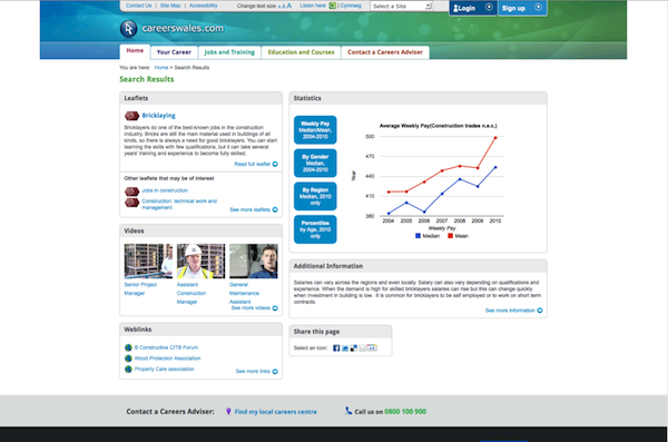 Careers Wales Jobs Search