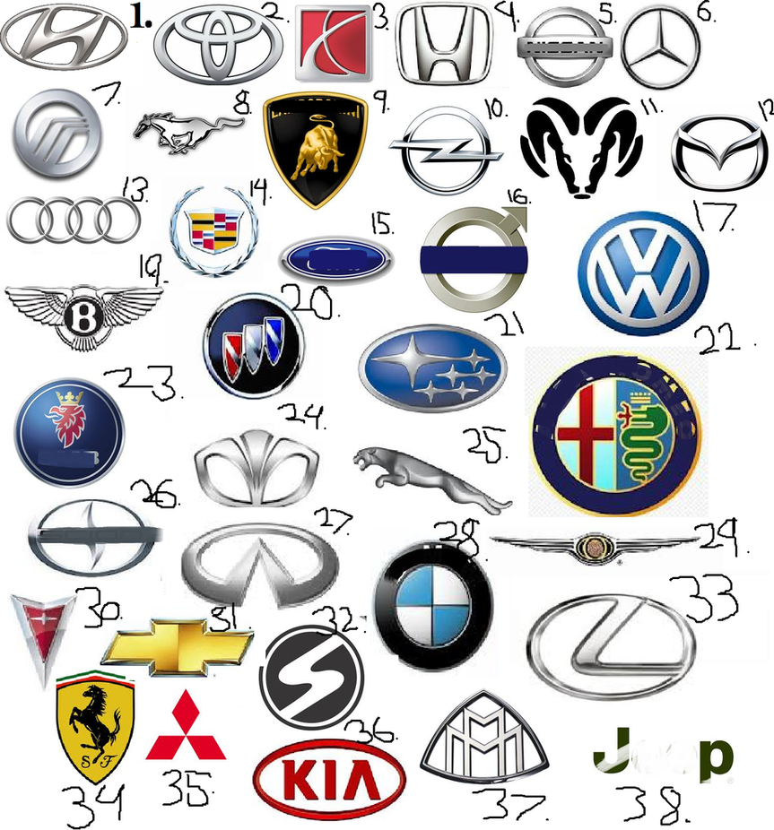 Cars Logo Quiz Cheats