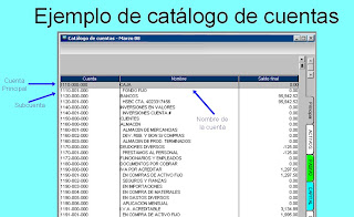 Catalogo De Cuentas