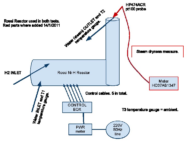 Catalyst Diagram