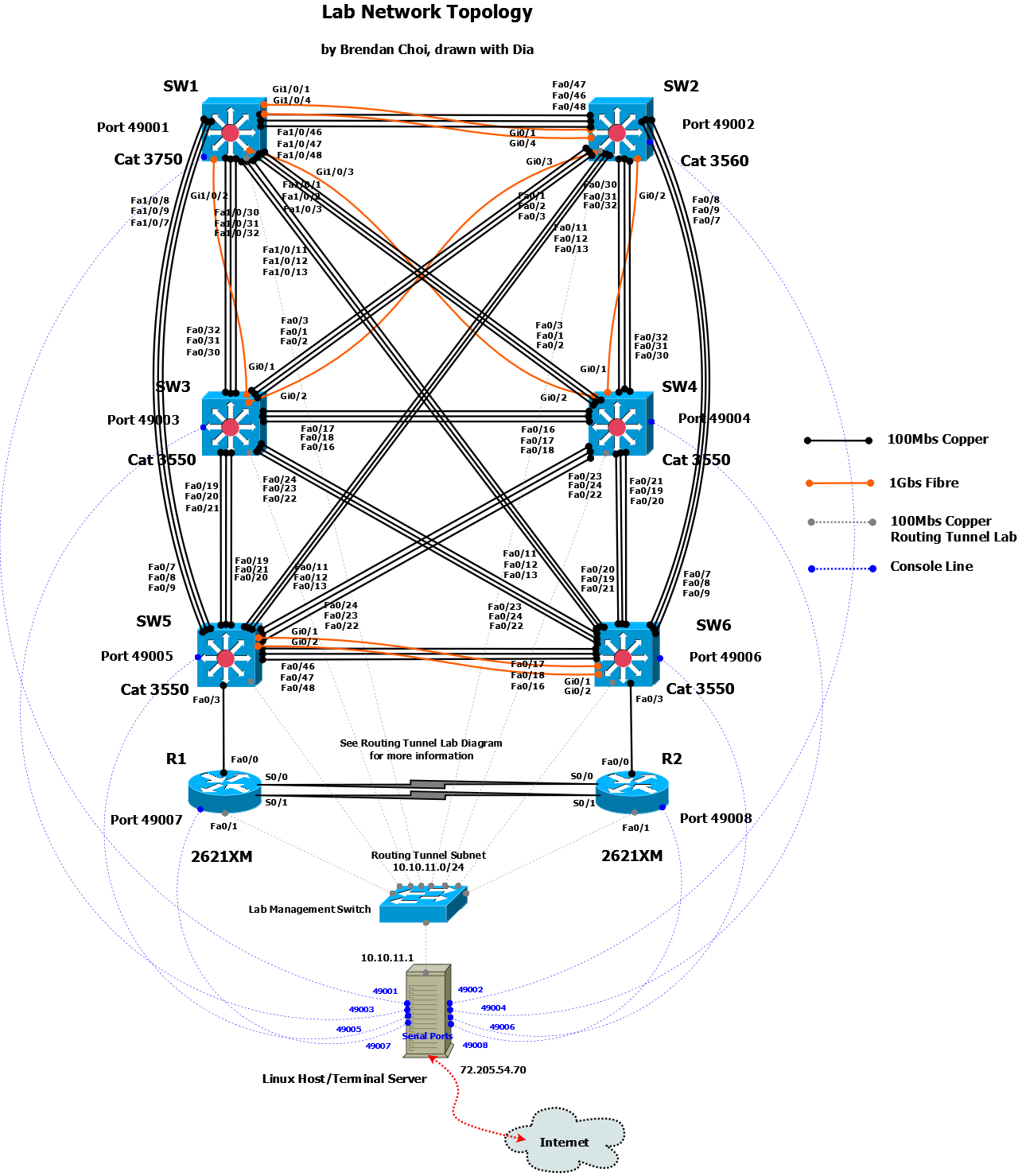 Catalyst Diagram