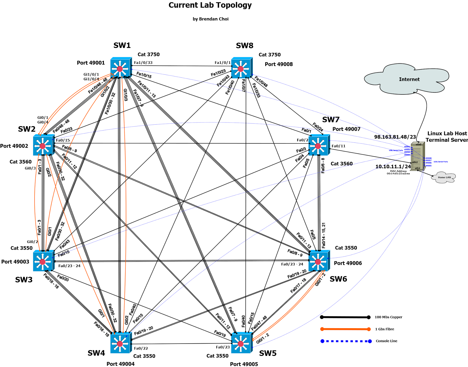 Catalyst Diagram