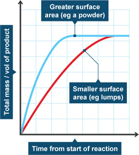 Catalyst Reaction Graph