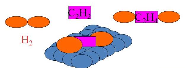 Catalyst Reaction Rate