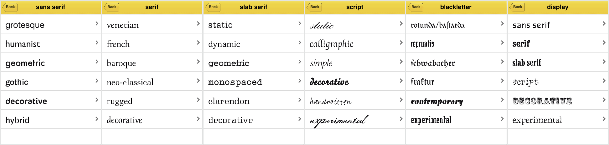 Categories Of Classification System