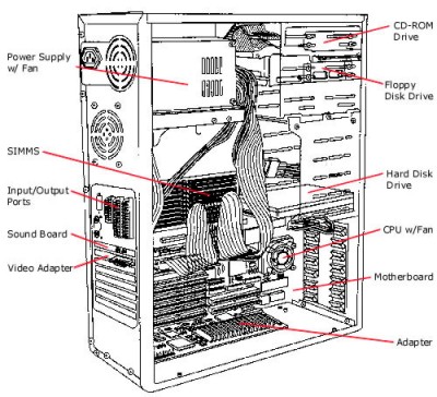 Categories Of Computer Application