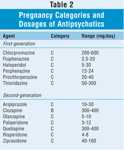 Categories Of Drugs For Pregnant Women