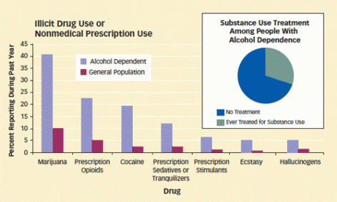 Categories Of Drugs Of Abuse