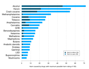 Categories Of Drugs Of Abuse