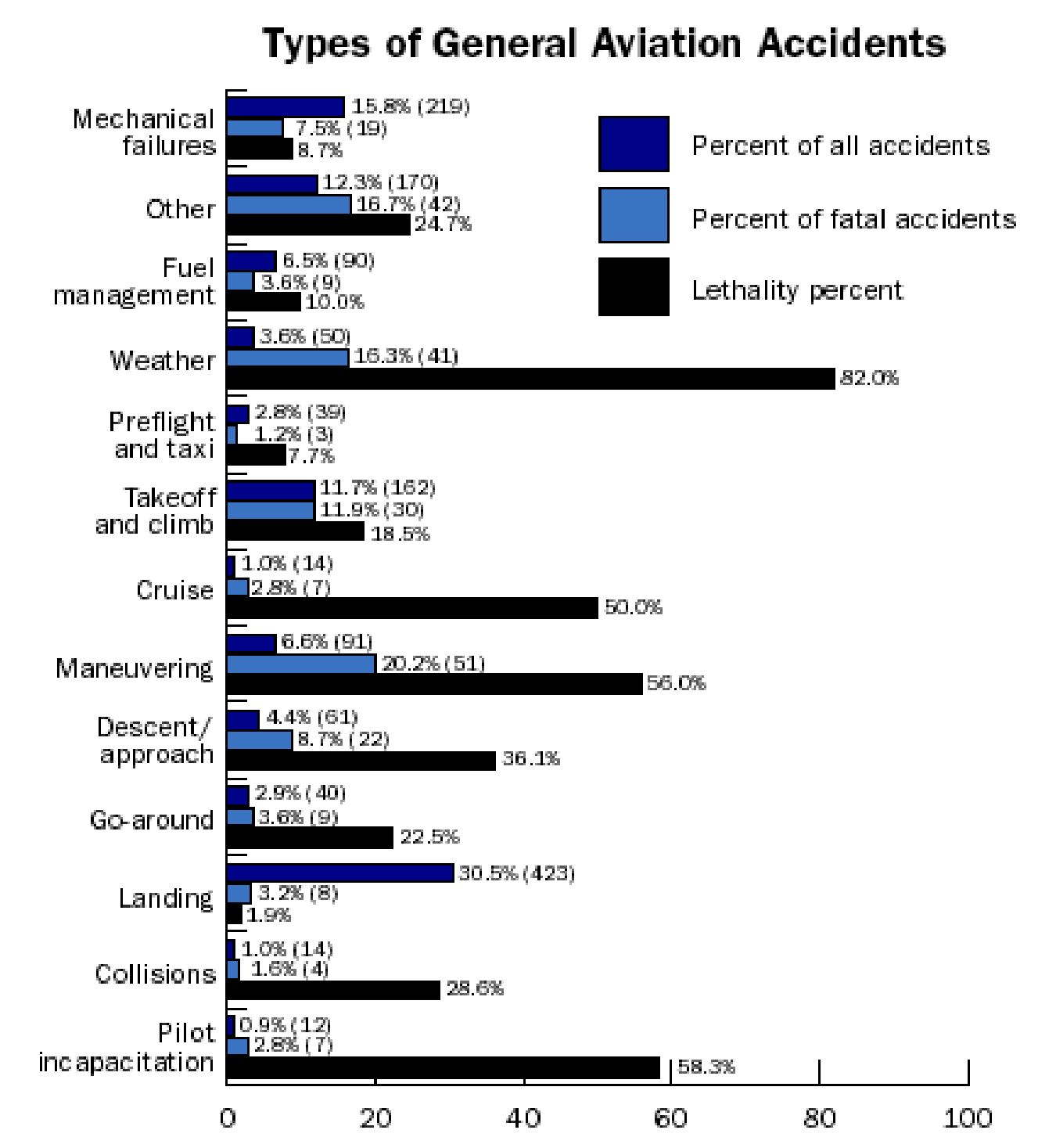 Categories Of Food Hazards