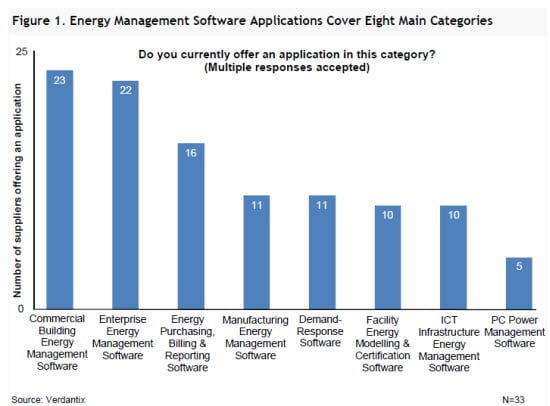 Categories Of Software