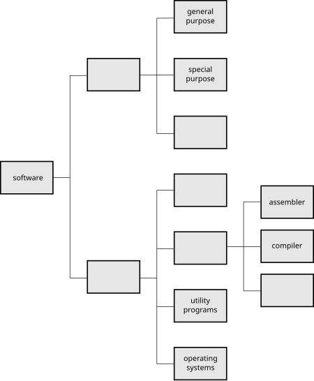 Categories Of Software Applications