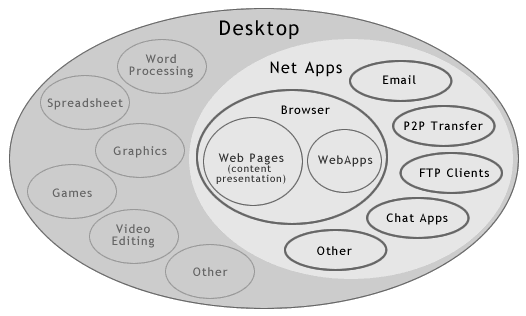 Categories Of Software Applications