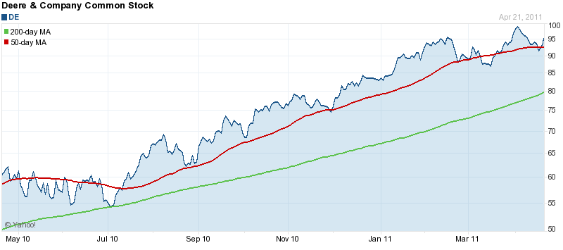 Caterpillar Logo Eps