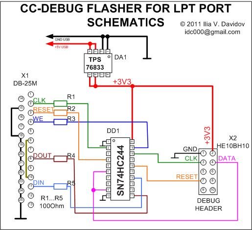 Cc Debugger Driver