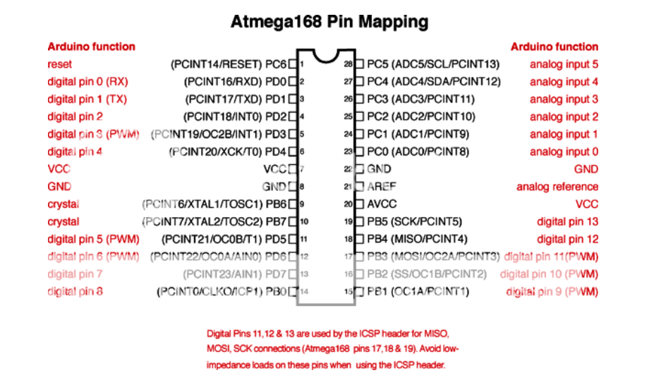 Cc Debugger Pinout