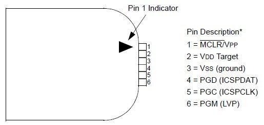 Cc Debugger Pinout