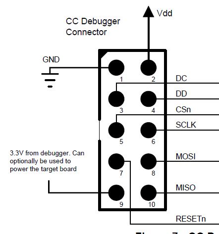 Cc Debugger Schematic