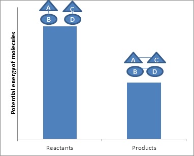 Cellular Respiration Products And Reactants