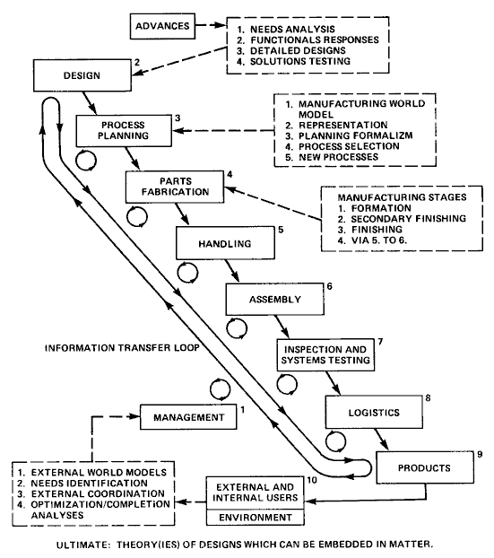 Chemical Feedstock Definition