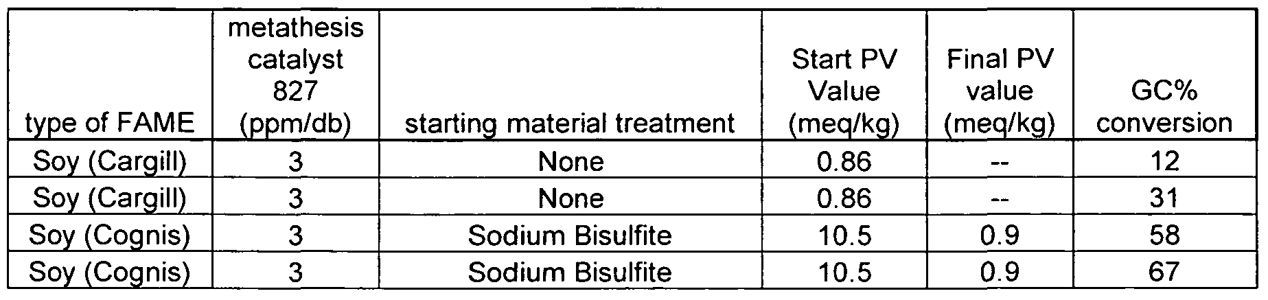 Chemical Feedstock Definition