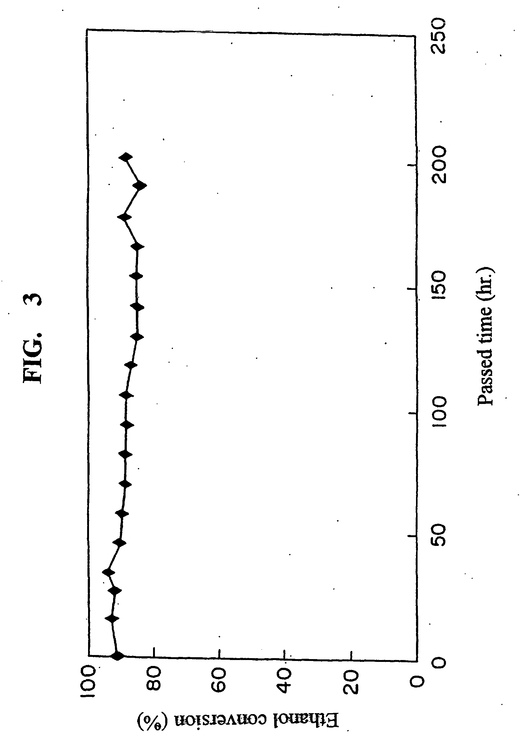 Chemical Feedstock Definition