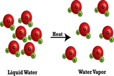 Chemical Properties Of Matter For Kids