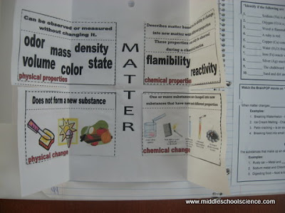 Chemical Properties Of Matter For Kids