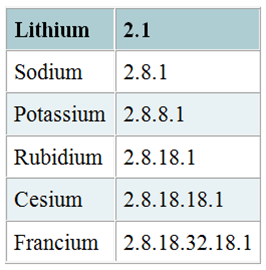 Chemical Properties Of Metals And Nonmetals Reaction With Oxygen