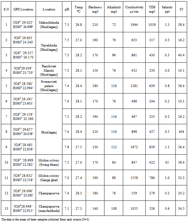 Chemical Properties Of Metals In Water